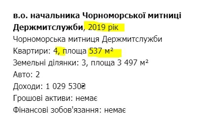 Александр Щуцкий: что известно о схематознике таможни, которому «не довезли» взятку в $700 тысяч