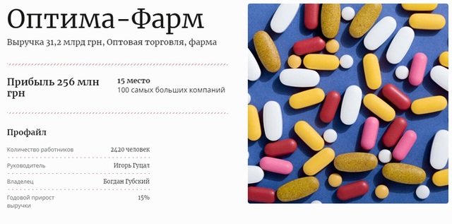 Богдан Губский – самый успешный земельный рейдер Украины, владелец 2 миллионов гектаров земли