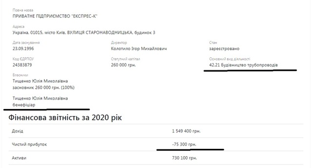 Как работает киевский «смотрящий» Денис Комарницкий и при чем здесь «слуга» Николай Тищенко
