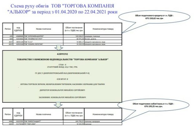Мега-конвертатор Костянтин Круглов займається обналом під прикриттям впливових податківців Юлії Шадевської та Ганни Чуб