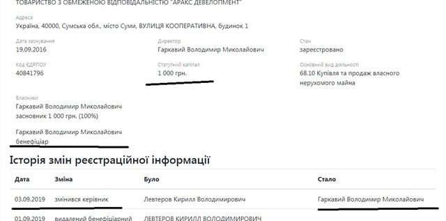 Расследование: Кто стоит за мошенниками из онлайн-казино Soft2bet?