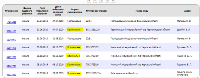 «Таможня дает добро»: одиозный контрабандист Владимир Степанович Дидух (Вова Морда) и его ОПГ снова в деле