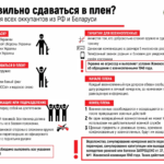 Как сдаться в плен. Инструкция для российских и белорусских военных