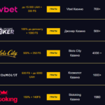 Українські онлайн казино з моментальним виведенням — список від Casino Zeus