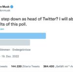 Превосходство в Твиттере: сообщения Tesla просматриваются гораздо чаще, чем сообщения других брендов