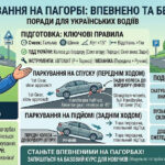 Как правильно парковаться на холме: простая инструкция